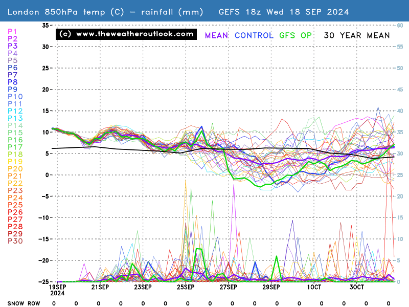 No chart available for the selected hour. Many charts start at 3 hours ahead, so if you have 0 hours selected try stepping forward or selecting a later hour.