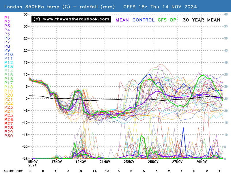 No chart available for the selected hour. Many charts start at 3 hours ahead, so if you have 0 hours selected try stepping forward or selecting a later hour.