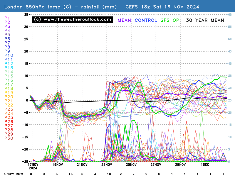 No chart available for the selected hour. Many charts start at 3 hours ahead, so if you have 0 hours selected try stepping forward or selecting a later hour.