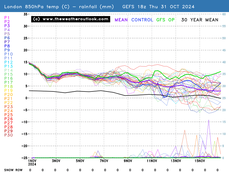 No chart available for the selected hour. Many charts start at 3 hours ahead, so if you have 0 hours selected try stepping forward or selecting a later hour.