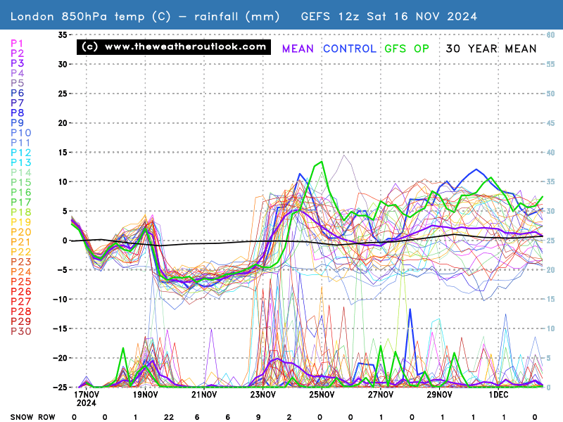 No chart available for the selected hour. Many charts start at 3 hours ahead, so if you have 0 hours selected try stepping forward or selecting a later hour.