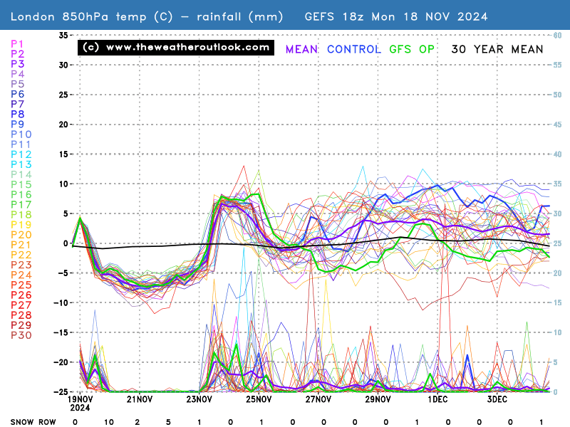 No chart available for the selected hour. Many charts start at 3 hours ahead, so if you have 0 hours selected try stepping forward or selecting a later hour.