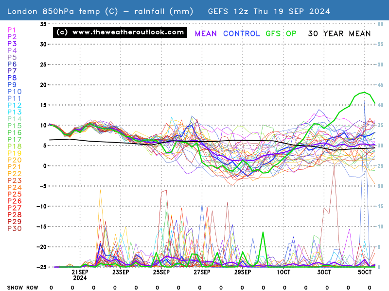 No chart available for the selected hour. Many charts start at 3 hours ahead, so if you have 0 hours selected try stepping forward or selecting a later hour.