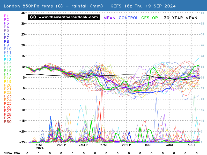 No chart available for the selected hour. Many charts start at 3 hours ahead, so if you have 0 hours selected try stepping forward or selecting a later hour.