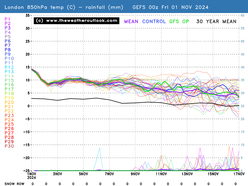 No chart available for the selected hour. Many charts start at 3 hours ahead, so if you have 0 hours selected try stepping forward or selecting a later hour.