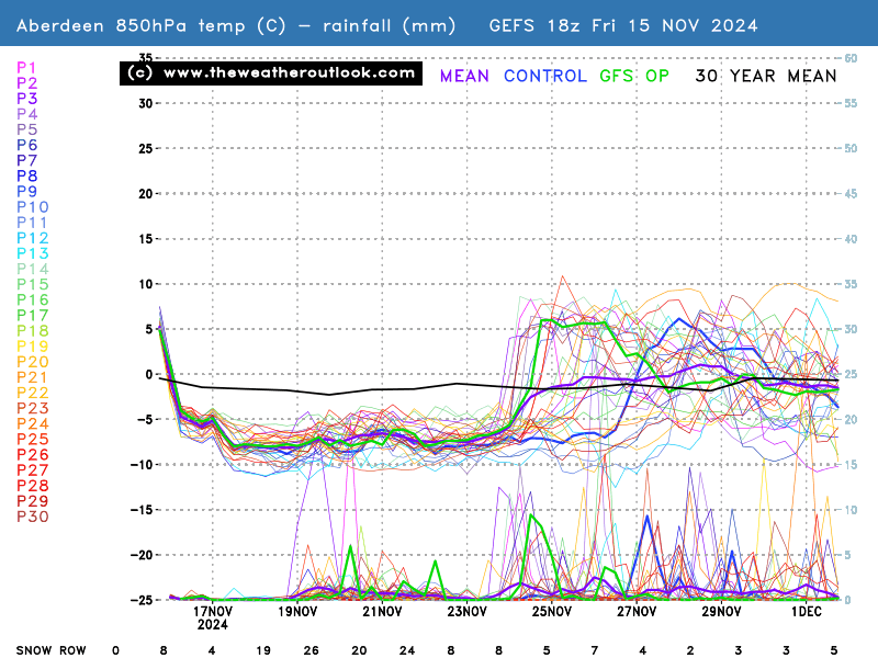 No chart available for the selected hour. Many charts start at 3 hours ahead, so if you have 0 hours selected try stepping forward or selecting a later hour.