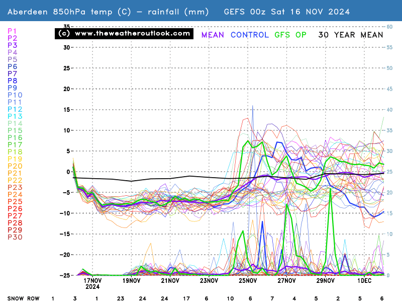 No chart available for the selected hour. Many charts start at 3 hours ahead, so if you have 0 hours selected try stepping forward or selecting a later hour.