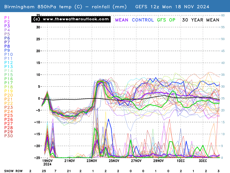 No chart available for the selected hour. Many charts start at 3 hours ahead, so if you have 0 hours selected try stepping forward or selecting a later hour.