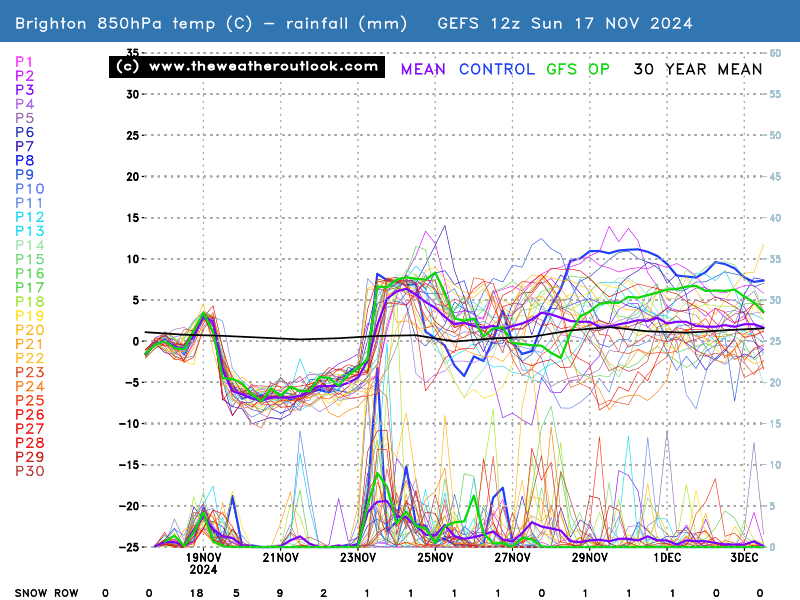 No chart available for the selected hour. Many charts start at 3 hours ahead, so if you have 0 hours selected try stepping forward or selecting a later hour.