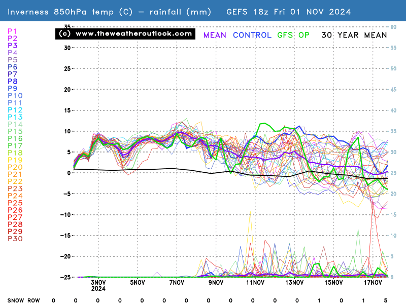 No chart available for the selected hour. Many charts start at 3 hours ahead, so if you have 0 hours selected try stepping forward or selecting a later hour.