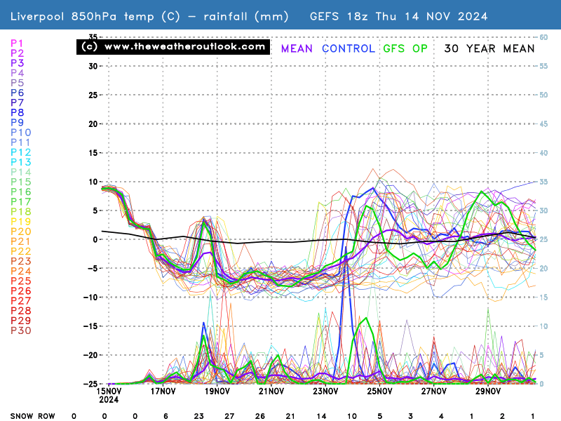 No chart available for the selected hour. Many charts start at 3 hours ahead, so if you have 0 hours selected try stepping forward or selecting a later hour.