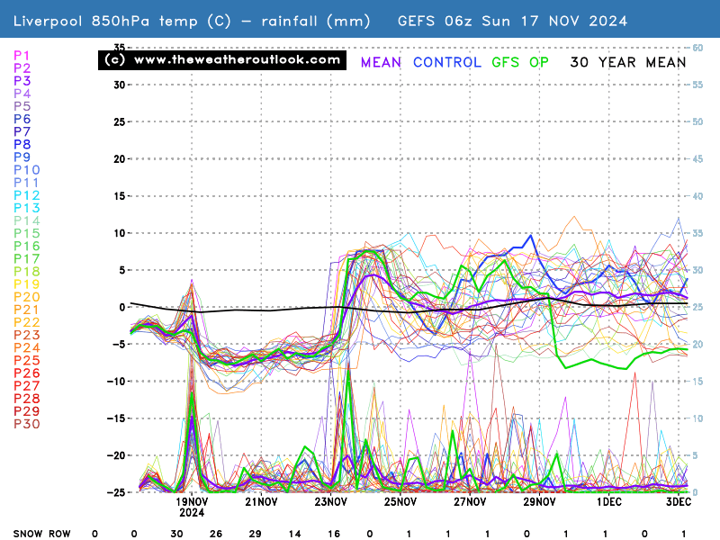 No chart available for the selected hour. Many charts start at 3 hours ahead, so if you have 0 hours selected try stepping forward or selecting a later hour.