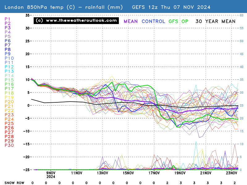 No chart available for the selected hour. Many charts start at 3 hours ahead, so if you have 0 hours selected try stepping forward or selecting a later hour.