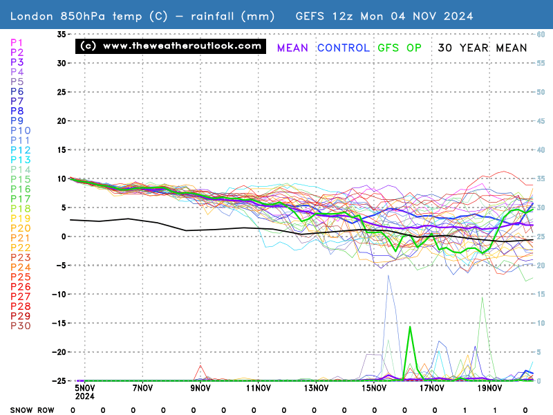 No chart available for the selected hour. Many charts start at 3 hours ahead, so if you have 0 hours selected try stepping forward or selecting a later hour.