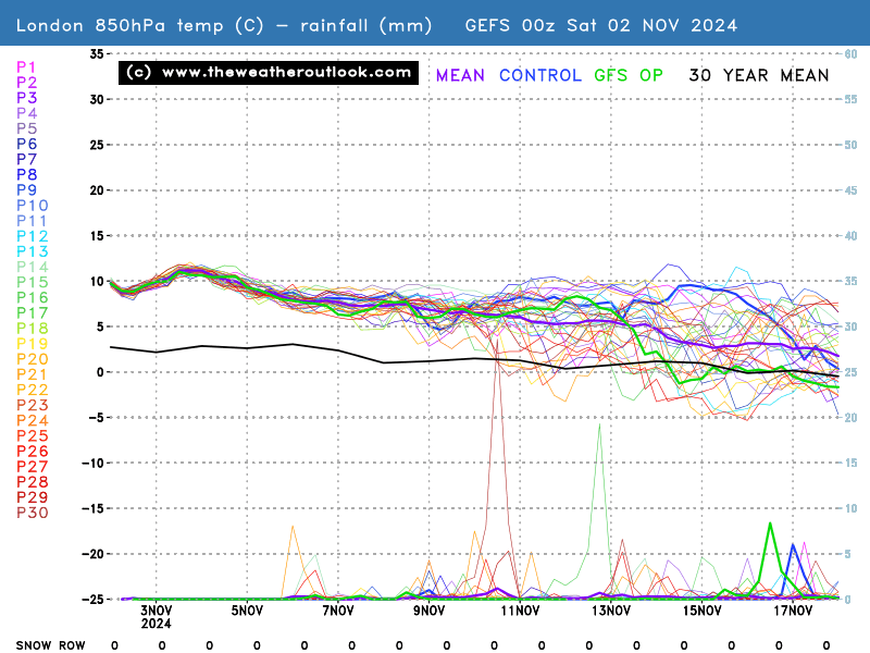 No chart available for the selected hour. Many charts start at 3 hours ahead, so if you have 0 hours selected try stepping forward or selecting a later hour.