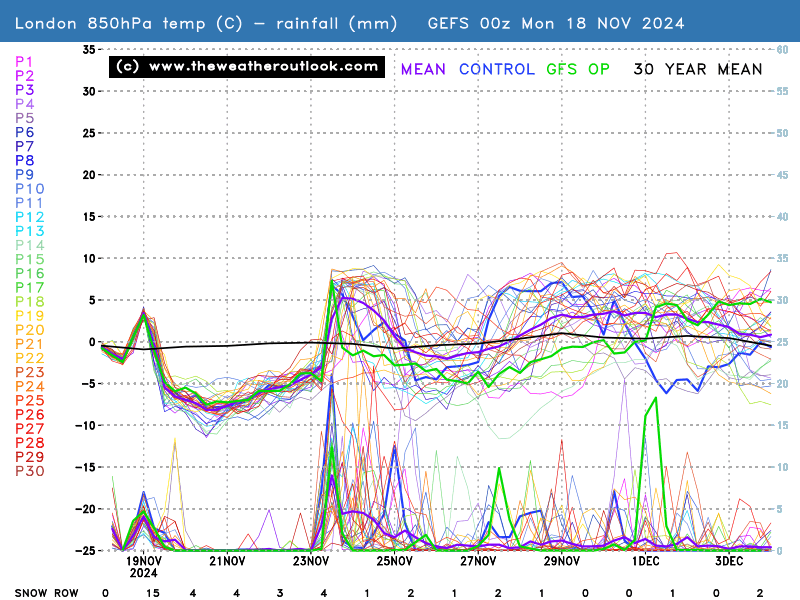 No chart available for the selected hour. Many charts start at 3 hours ahead, so if you have 0 hours selected try stepping forward or selecting a later hour.