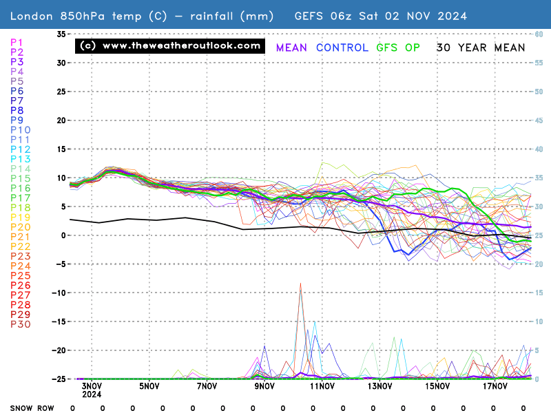 No chart available for the selected hour. Many charts start at 3 hours ahead, so if you have 0 hours selected try stepping forward or selecting a later hour.