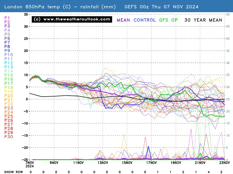 No chart available for the selected hour. Many charts start at 3 hours ahead, so if you have 0 hours selected try stepping forward or selecting a later hour.