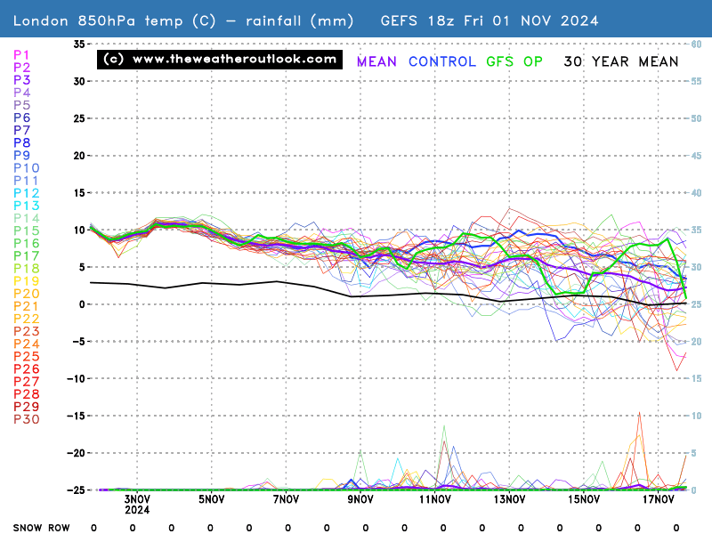 No chart available for the selected hour. Many charts start at 3 hours ahead, so if you have 0 hours selected try stepping forward or selecting a later hour.