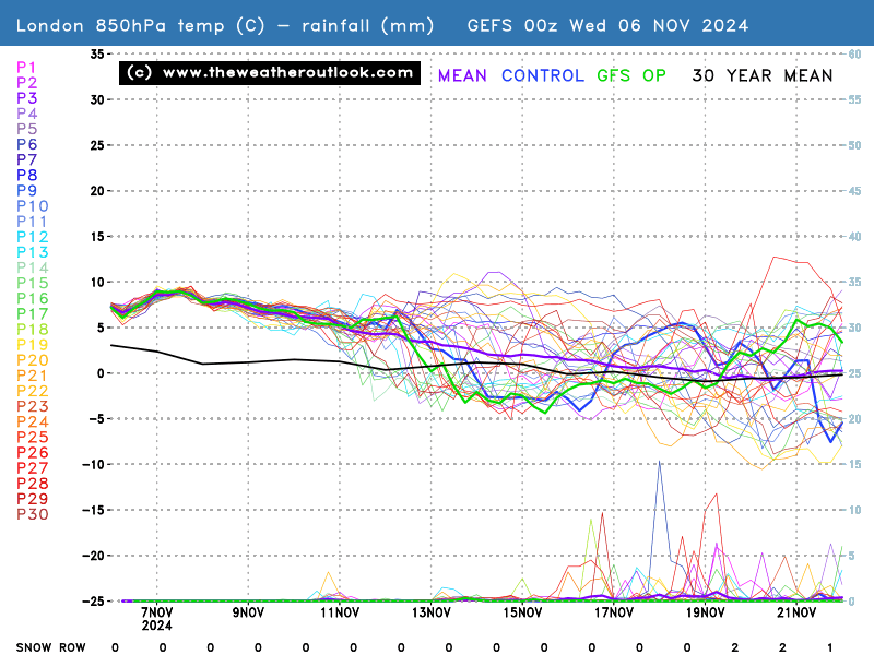 No chart available for the selected hour. Many charts start at 3 hours ahead, so if you have 0 hours selected try stepping forward or selecting a later hour.