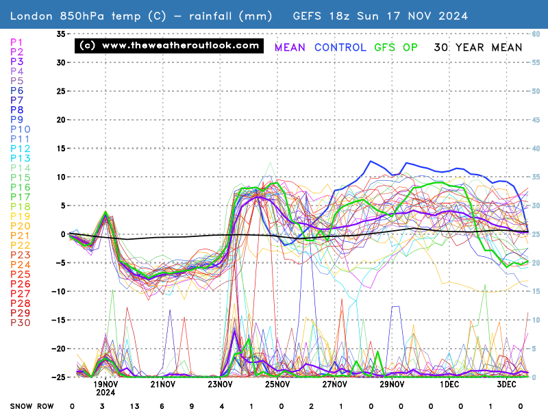 No chart available for the selected hour. Many charts start at 3 hours ahead, so if you have 0 hours selected try stepping forward or selecting a later hour.