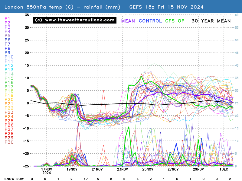 No chart available for the selected hour. Many charts start at 3 hours ahead, so if you have 0 hours selected try stepping forward or selecting a later hour.