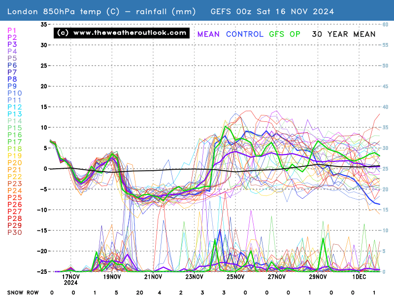 No chart available for the selected hour. Many charts start at 3 hours ahead, so if you have 0 hours selected try stepping forward or selecting a later hour.