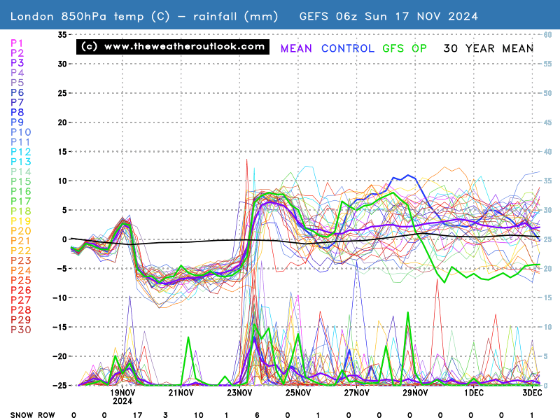 No chart available for the selected hour. Many charts start at 3 hours ahead, so if you have 0 hours selected try stepping forward or selecting a later hour.