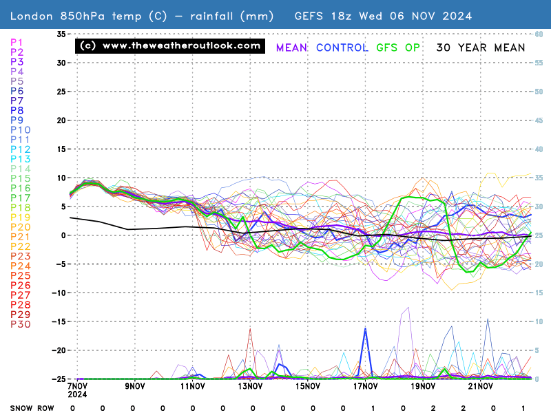 No chart available for the selected hour. Many charts start at 3 hours ahead, so if you have 0 hours selected try stepping forward or selecting a later hour.