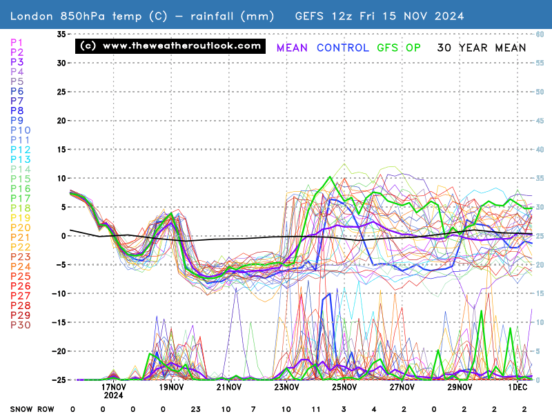 No chart available for the selected hour. Many charts start at 3 hours ahead, so if you have 0 hours selected try stepping forward or selecting a later hour.