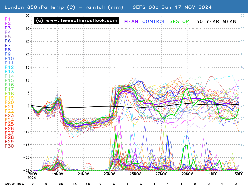 No chart available for the selected hour. Many charts start at 3 hours ahead, so if you have 0 hours selected try stepping forward or selecting a later hour.