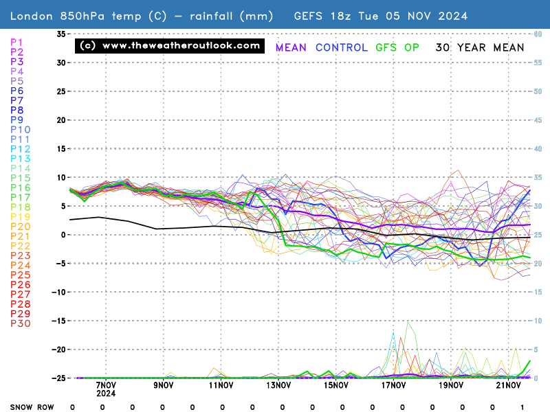 No chart available for the selected hour. Many charts start at 3 hours ahead, so if you have 0 hours selected try stepping forward or selecting a later hour.