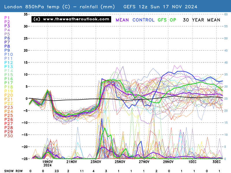 No chart available for the selected hour. Many charts start at 3 hours ahead, so if you have 0 hours selected try stepping forward or selecting a later hour.