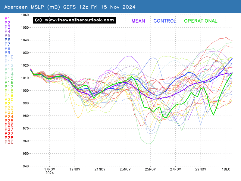 No chart available for the selected hour. Many charts start at 3 hours ahead, so if you have 0 hours selected try stepping forward or selecting a later hour.