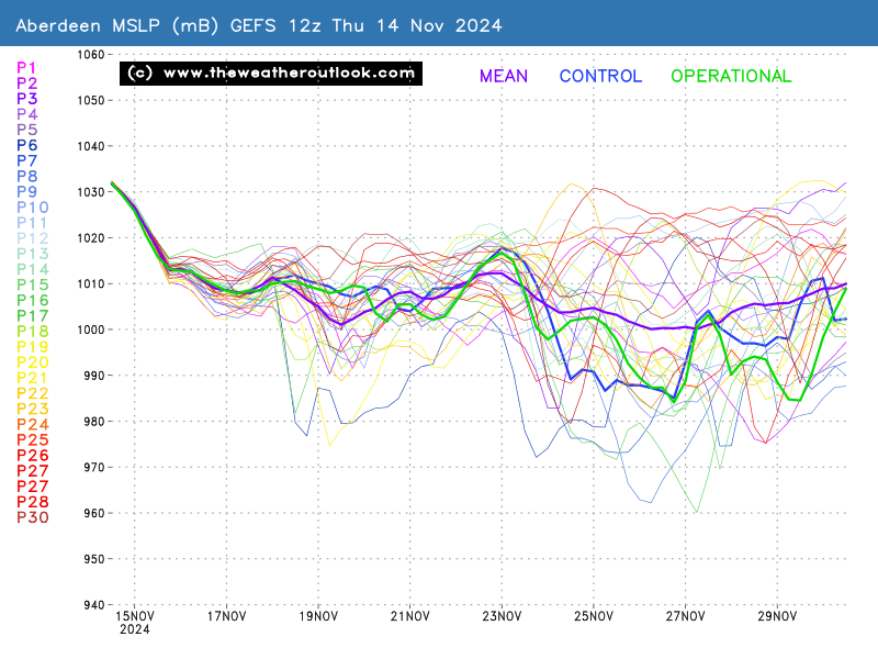 No chart available for the selected hour. Many charts start at 3 hours ahead, so if you have 0 hours selected try stepping forward or selecting a later hour.