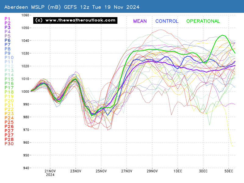 No chart available for the selected hour. Many charts start at 3 hours ahead, so if you have 0 hours selected try stepping forward or selecting a later hour.