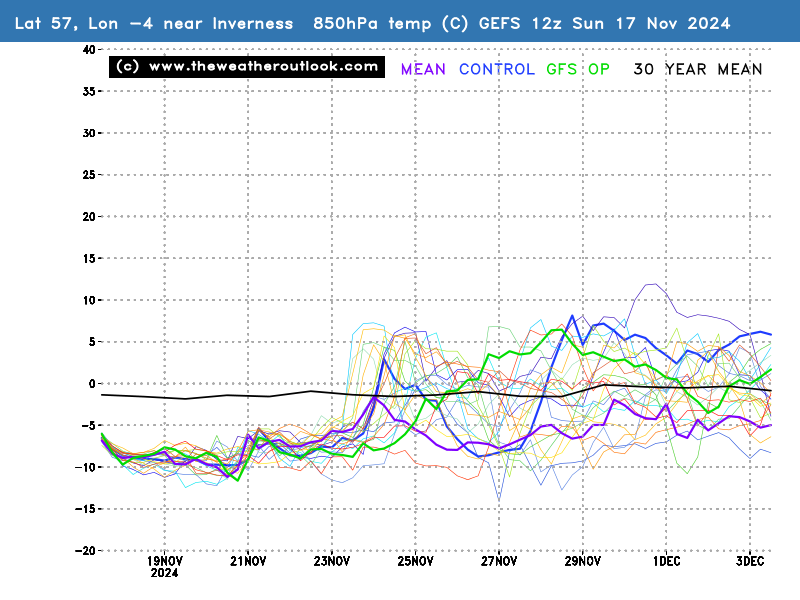 850hPa chart